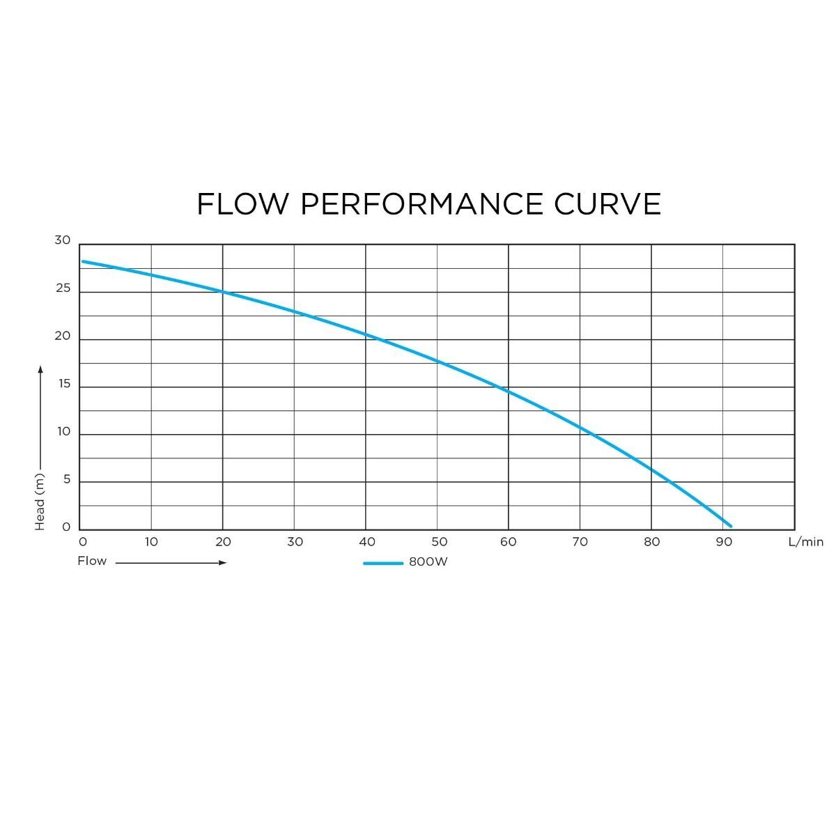 50L Clean Water Submersible Pump 800W