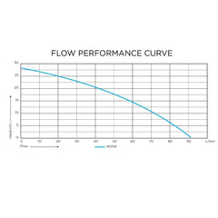 50L Clean Water Submersible Pump 800W