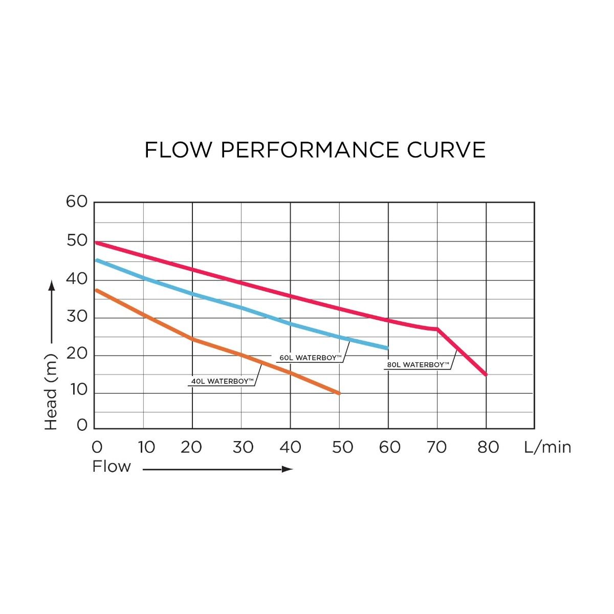 60L Self Priming Jet Pump